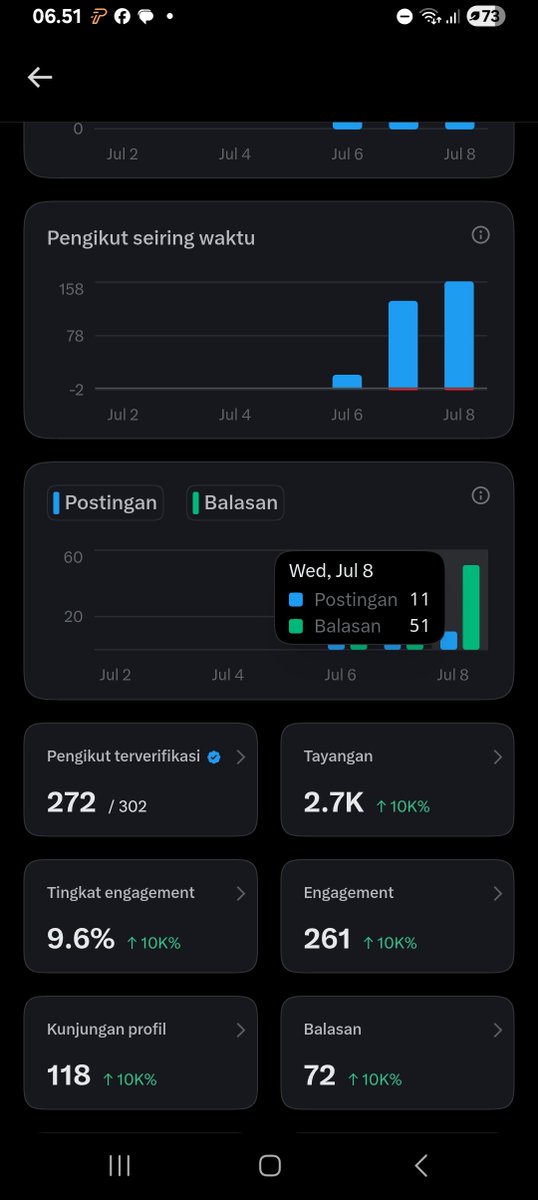 abcde05013746's tweet photo. Hari ini tembus 500 bisa kan ya?🥹

Dear algoritma X, bantu akun ini untuk dipertemukan dengan ribuan cenblue di luar sana yang belum moots sama aku✨️

Ayo moots!!! https://t.co/CLtvLiFEbd