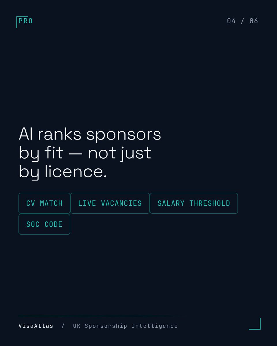 visaatlasuk's tweet photo. Applying to sponsor companies but hearing nothing back?

It might not be your CV. It might be the company.

Thousands of UK companies hold a sponsor licence but haven’t issued a Certificate of Sponsorship in over a year. VisaAtlas Free lets you check licence status on any of 126,711+ sponsors. VisaAtlas Pro goes further — our AI reads your CV and ranks sponsors by who’s actually hiring for your role, salary level, and SOC code, right now.

Free to search. Upgrade when you’re ready to stop guessing.
👉 https://t.co/maqPqDNQ6W