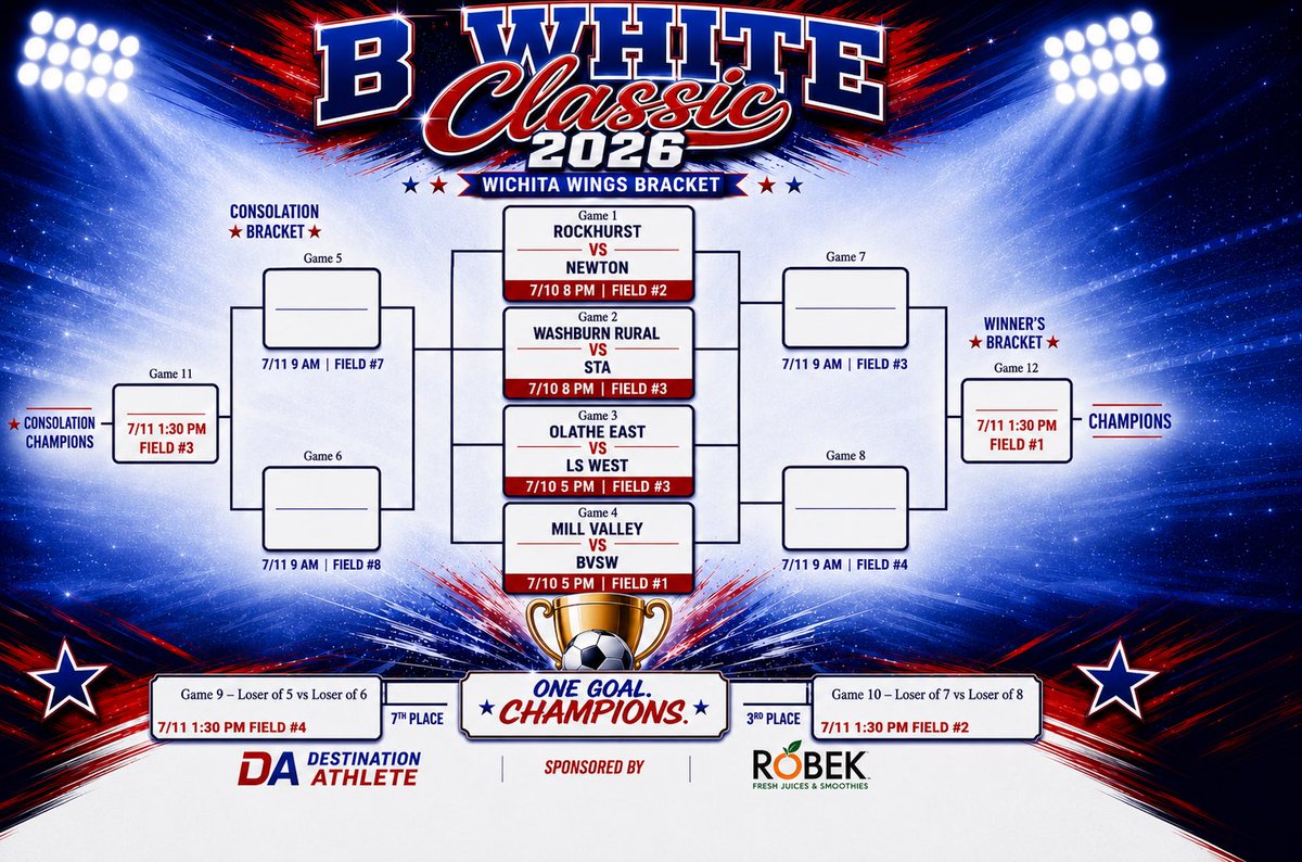 kamo_hs's tweet photo. The amount of state championships and final 4 appearances is amazing, a true ass kicker of a bracket
The Wichita Wings bracket for 2026 https://t.co/IgUsvuNfZq