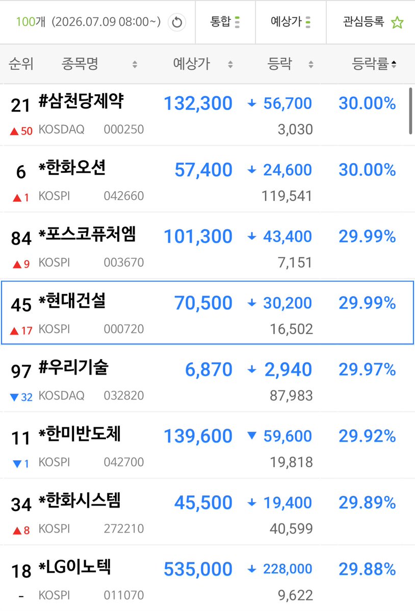 junssi1982's tweet photo. 오늘 반대매매 역대 최대인 것 같다..

캡쳐를 해도 끝이 안남.
죄다 하한가 체결남.

삼성전자, 하이닉스가 개미들 다 죽이네 진짜..
이런거 오랜만에 봄 https://t.co/jEIxBCcCO7