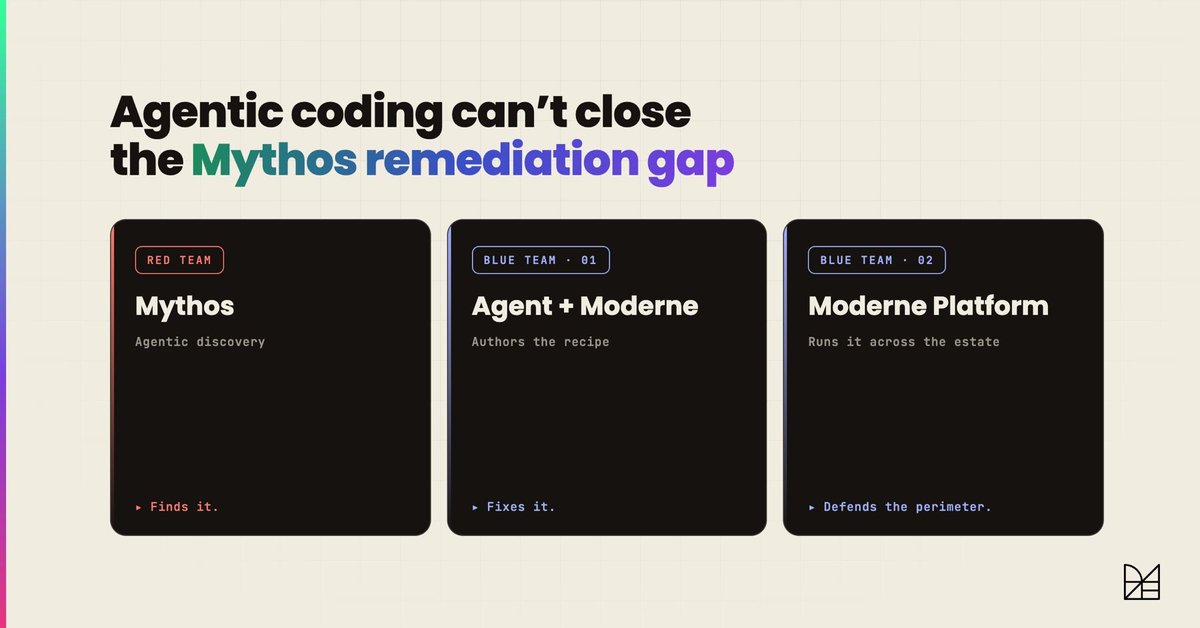moderneinc's tweet photo. .@OpenRewrite recipes apply the same fix identically across every repository in a portfolio. A coding agent authors the recipe; the Moderne Platform runs it everywhere and keeps the audit trail. 

Full writeup: https://t.co/VDpogBCeQv https://t.co/OsWD70KfmZ