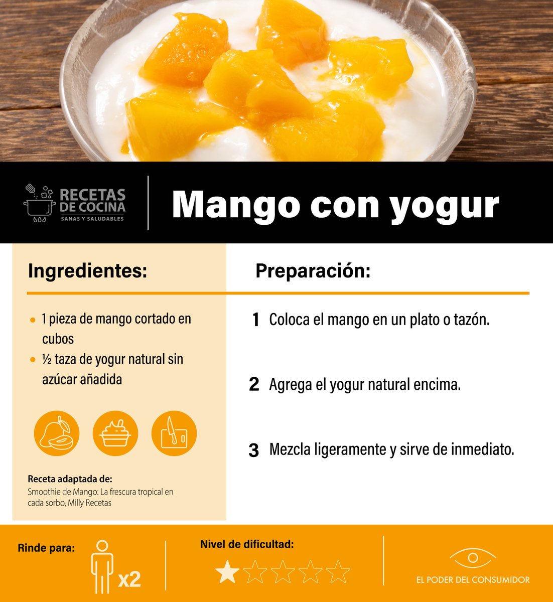 elpoderdelc's tweet photo. 🛑Un envase de bebida Gerber de mango aporta 40 kcal y cero fibra.
Por el mismo aporte de energía, mejor dale a tu bebé media taza de mango fresco con yogur natural.🥭🥛
¡Le darás vitaminas, minerales y la fibra que su digestión necesita! https://t.co/ULV05YaWy1 https://t.co/DuiutigkLv