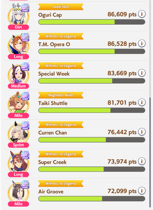 oythemen's tweet photo. scores of each umas shown here https://t.co/Zgav4Ny3vC