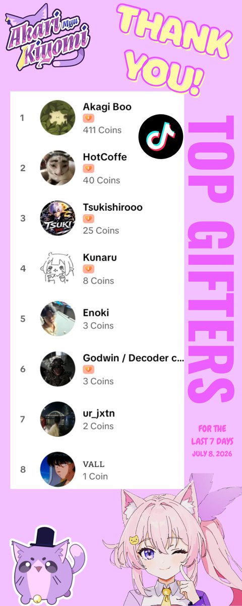 akarimyu's tweet photo. Top viewers and Top gifters from 7 days! Thank you very much!

https://t.co/GXWww51KXt

#AkarimyuLive #AkarimyuKiyomi #Tiktok #VTuber #PHVtuber #ENVtuber https://t.co/nrX5QLVSZa