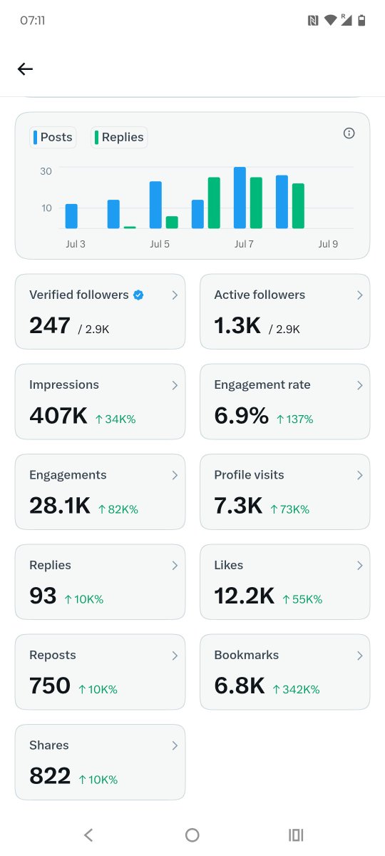 KevyBoy86's tweet photo. Following and engaging is what helps you grow thank you blue 💙 tickers 200 verified followers in 24 hours https://t.co/S7nZUCEYQK
