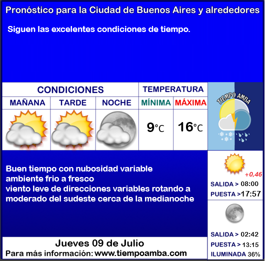 Tiempo_AMBA's tweet photo. #Pronóstico #AMBA
https://t.co/hRKNmDfo0e https://t.co/jOcVX9sw4E