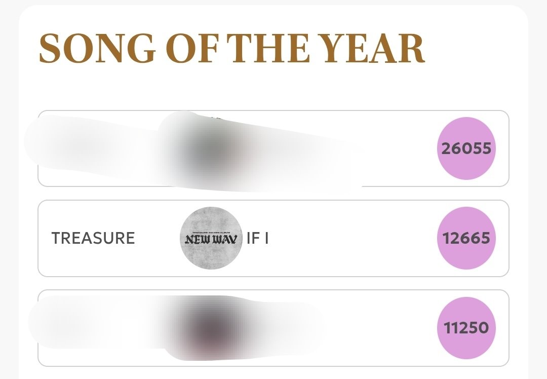 teureals's tweet photo. [🏆] JUPITER MUSIC AWARDS 2026
—update as of July 9, 9:00AM KST

VOTE "IF I" for TREASURE on Song of the Year

🗓️ Ends: Thursday • July 16, 1:59 KST

OVERALL Current Rank: #2. #TREASURE

🔥 Top Priority Voting Apps

🗳️ IDOLCHAMP
1⃣ TREASURE - 36.37%
🔗 https://t.co/YA2ymriJrw

🗳️MUBEAT
2⃣TREASURE - 35%
🔗 https://t.co/7uJ7a9GL2E

🗳️MUNIVERSE
1️⃣ TREASURE - 33.27%
🔗 https://t.co/buK6pG1bad

📌 Second Priority
(Continue collecting votes to prepare for the semifinals.)

🗳️ My1pick
8⃣ TREASURE - 4.0%
🔗  https://t.co/N7yotYo1SU
‼️ use your FREE daily voteson 3 categories where TREASURE is nominated 🙏

🗳️ FANCAST
8⃣ TREASURE - 04.52%
🔗 https://t.co/9ZlzqpbaLw

💎 TEUMEs, thank you for your hard work! We're currently leading in our top-priority apps — but the race is far from over!
Keep collecting your voting points and save much of it. We'll advise everyone when is the right time to drop our votes. Fighting! 💪🩵

‼️Always spread to inform every TEUMES 🌎 ‼️

#트레저 #トレジャー @treasuremembers @ygtreasuremaker