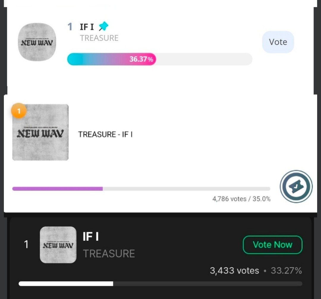 teureals's tweet photo. [🏆] JUPITER MUSIC AWARDS 2026
—update as of July 9, 9:00AM KST

VOTE "IF I" for TREASURE on Song of the Year

🗓️ Ends: Thursday • July 16, 1:59 KST

OVERALL Current Rank: #2. #TREASURE

🔥 Top Priority Voting Apps

🗳️ IDOLCHAMP
1⃣ TREASURE - 36.37%
🔗 https://t.co/YA2ymriJrw

🗳️MUBEAT
2⃣TREASURE - 35%
🔗 https://t.co/7uJ7a9GL2E

🗳️MUNIVERSE
1️⃣ TREASURE - 33.27%
🔗 https://t.co/buK6pG1bad

📌 Second Priority
(Continue collecting votes to prepare for the semifinals.)

🗳️ My1pick
8⃣ TREASURE - 4.0%
🔗  https://t.co/N7yotYo1SU
‼️ use your FREE daily voteson 3 categories where TREASURE is nominated 🙏

🗳️ FANCAST
8⃣ TREASURE - 04.52%
🔗 https://t.co/9ZlzqpbaLw

💎 TEUMEs, thank you for your hard work! We're currently leading in our top-priority apps — but the race is far from over!
Keep collecting your voting points and save much of it. We'll advise everyone when is the right time to drop our votes. Fighting! 💪🩵

‼️Always spread to inform every TEUMES 🌎 ‼️

#트레저 #トレジャー @treasuremembers @ygtreasuremaker