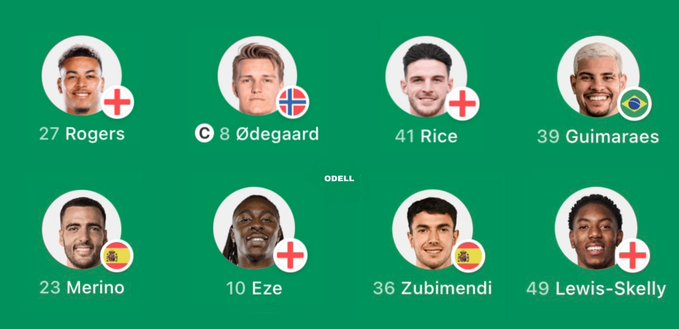 arsenal_brasuca's tweet photo. Isso aqui é loucura... https://t.co/hDX4LEFpPi