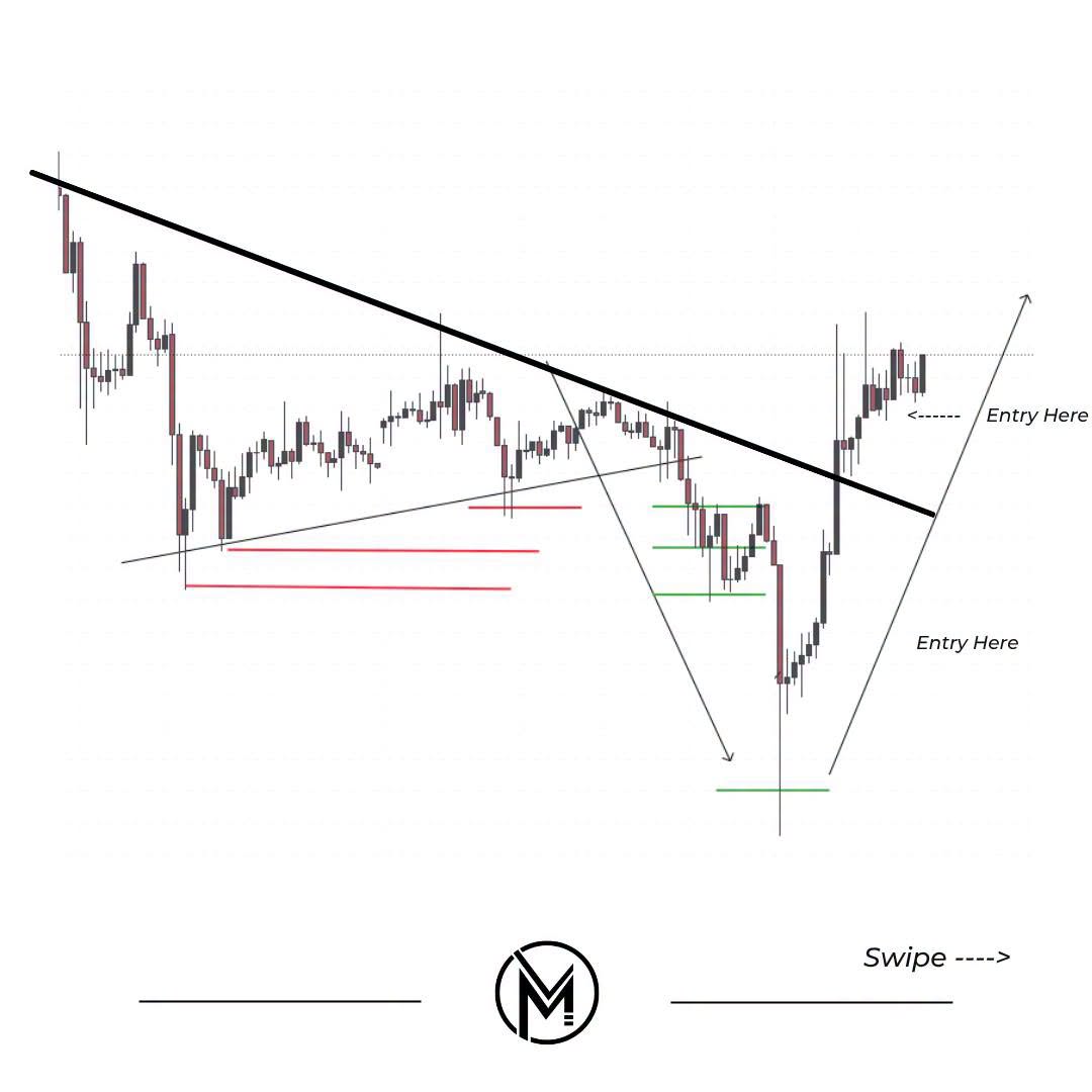 maxlevtrader tweet picture