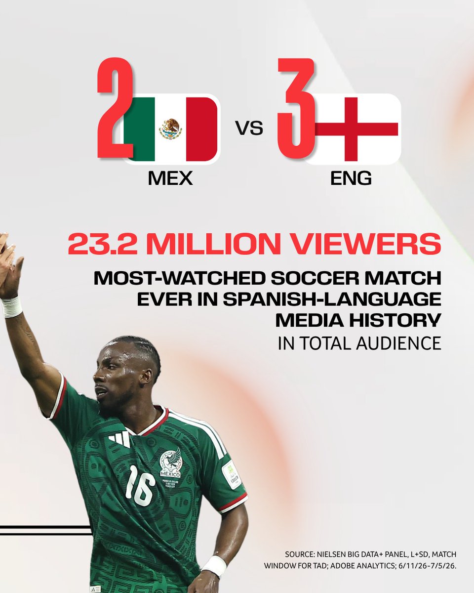 NBCUniversal Telemundo Enterprises tweet media