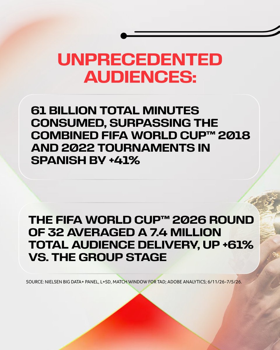 NBCUniversal Telemundo Enterprises tweet media