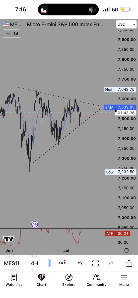 JblTrading's tweet photo. Did you really believe you could escape the wedge? 🧀 https://t.co/rRzOmu0VSk