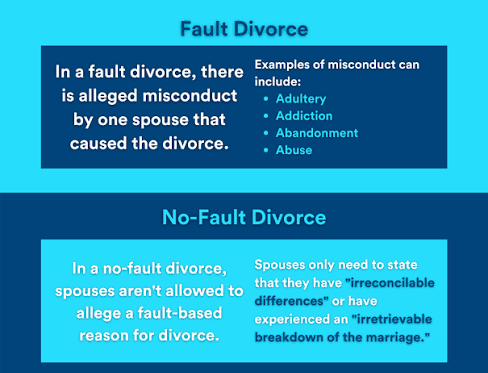MTSALAWGROUP's tweet photo. When a marriage comes to an end, the path to dissolution is not always a straight line. The American legal system offers two primary avenues for divorce: no-fault and fault-based. Understanding the fundamental distinctions between these two approaches.  https://t.co/kifiIJSA43 https://t.co/Hs7bamDg7q