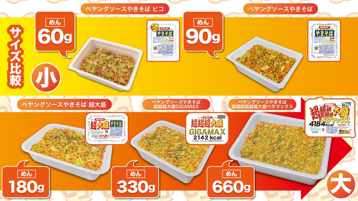 ペヤングソースやきそば【公式】 (@peyoungpr) / Posts / X