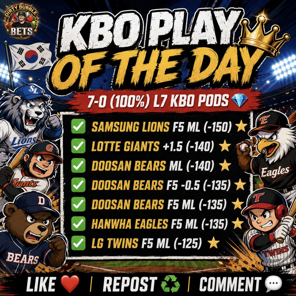 DirtyBubbleBets's tweet photo. KBO WAKE AND CASH POD 🇰🇷

7-0 (100%) Our L7 KBO PODS 💎

Grab The POD Early HERE 👇
https://t.co/3yzO66lAiH

BLOW THIS UP For A Freeplay 🔥

Like ❤️ + Repost ♻️ + Comment 💬 https://t.co/0mZdeZH5wI
