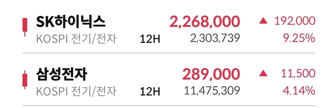 jhonbermanS3's tweet photo. 이대로 하이닉스가 300만원갈 확률은 거의 없다고본다. https://t.co/5qvXgDAyEr