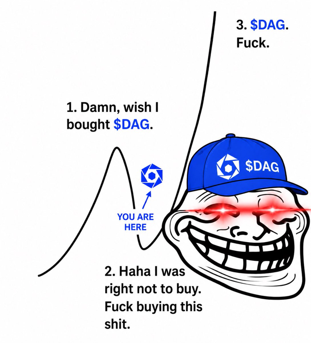 Data2Tokens's tweet photo. Generational opportunity on $DAG

Don’t think we see these prices again.

$DAG will become the trust layer for AI and machine economies.

Anything under a $1B market cap is free money.

AI agents, Digital Evidence, and real enterprise adoption are just getting started.

$DAG to $1 and beyond this cycle. 
DYOR / NFA