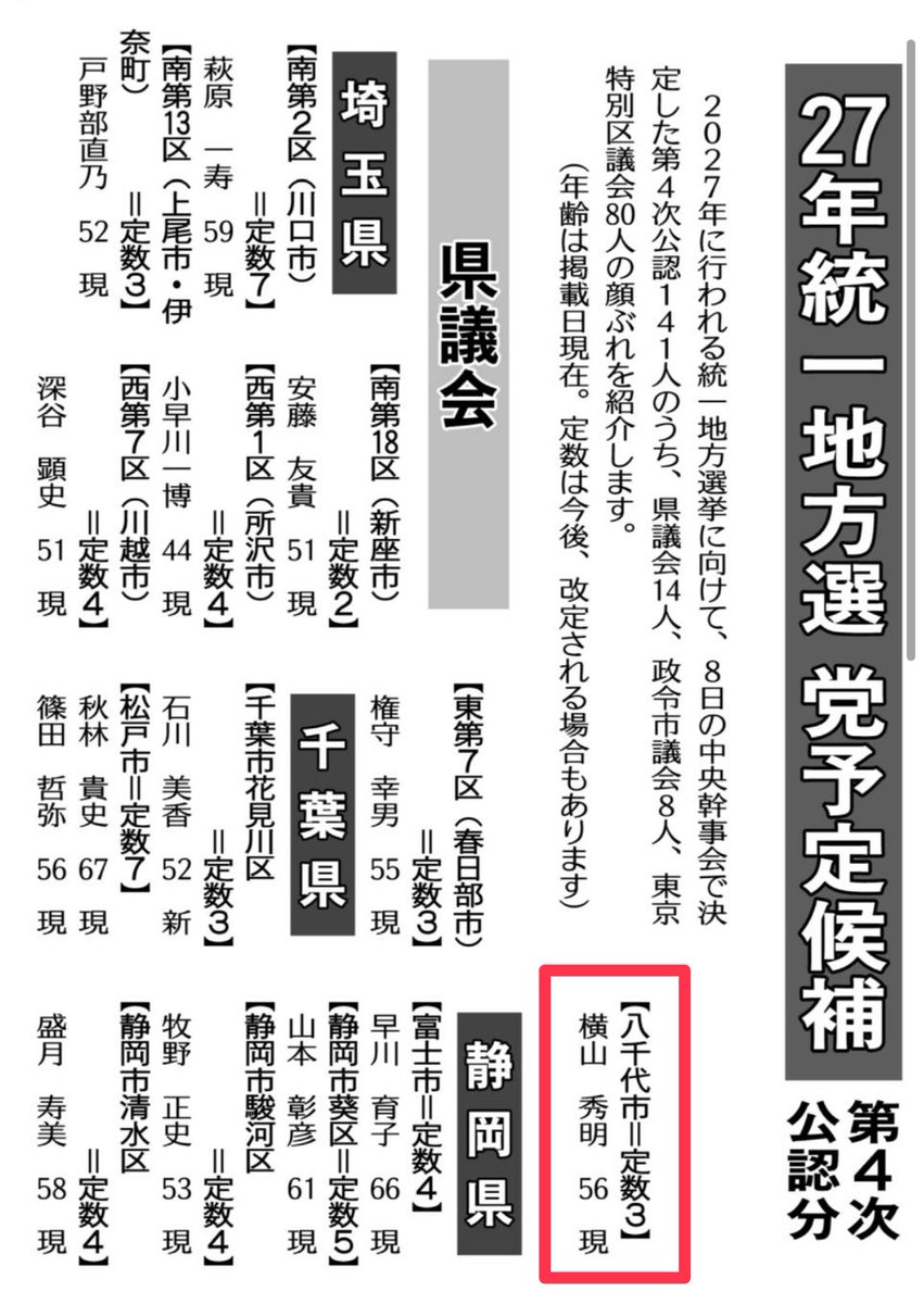 hide_yokohide's tweet photo. このたび、明年の千葉県議会議員選挙（八千代市選挙区）の予定候補として党より公認をいただきました。

4期16年にわたり賜った温かいご支援に心より感謝申し上げます。

5期目への挑戦に向け、皆さまのご期待にお応えできるよう全力で働いて参ります。今後ともよろしくお願い致します。
#横山ひであき https://t.co/v6mFOPdsPp