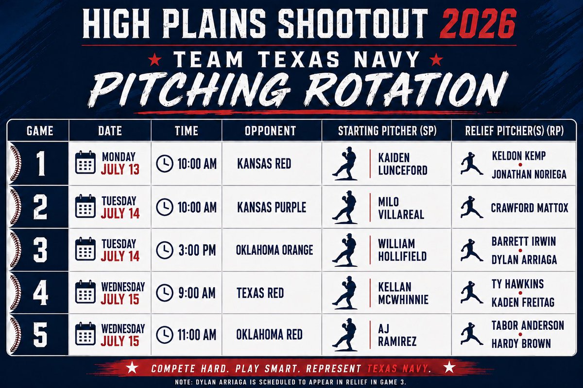 Team Texas -High Plains Shootout tweet media