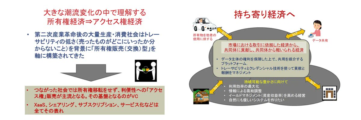 NECIISE_jp_pr's tweet photo. 【note | web3】デジタル社会の新たな信頼基盤「VC‐Verifiable Credential」――なぜIISEが産学連携でこの議論をリードするのか？

IISEは、技術が社会に実装される際に必要となる「新たなルールや信頼のあり方（信頼の設計）」を多面的に検討し、社会実装につながる具体的な場とソリューションを提示することを使命としています。

その一環として、IISEでは早稲田大学との共同研究を進めており、デジタル社会における「VC（Verifiable Credential：検証可能な資格・属性情報）」の活用に関する勉強会を開催し、そのレポートをnoteに掲載しました。
本勉強会には、早稲田大学の國領二郎教授をはじめ、日本航空やセブン銀行などの実務家の方々にご参加いただき、非常に熱いディスカッションが行われました。その議論の要点を凝縮した最新のnote記事を公開いたしました。

■VCがもたらすビジネス変革：検討段階から「実装フェーズ」へ

従来の「所有」前提の経済から、必要な時にサービスを利用する「アクセス型」へ移行する中で、個人が自身の情報を主体的に管理・提示する「データ主権」の確保が重要になっています。
VCは、企業ごとに分断されていた顧客情報を「本人主導で連携」させることで、業界の壁を越えたシームレスな顧客体験（例：空港、金融、宿泊のワンストップ連携など）を創出する、極めて現実的な技術として実装が進んでいます。

■AIエージェントと「意思決定主体」を巡る新たな問い

さらに議論は、「AIエージェントがどこまで個人の意思を代理できるのか」というデジタル社会の根幹に迫るテーマに及びました。
AIとVCが密接に連携する未来に向けて、エージェントにどの範囲まで権限を委任できるのか、本人の意思をどう担保するのかといった、法制度や社会制度に関わる重要な課題を整理しています。
次世代のデジタルインフラや、データ連携ビジネス、AI活用における「信頼設計」に携わる経営層、新規事業開発、DX推進部門の皆様は必見の内容です。ぜひご一読ください。

※添付資料：國領教授 基調講演資料から引用

#デジタル社会 #VC #VerifiableCredential #分散ID #データ主権 #AIエージェント #産学連携 #ソートリーダーシップ #IISE #国際社会経済研究所 #NEC