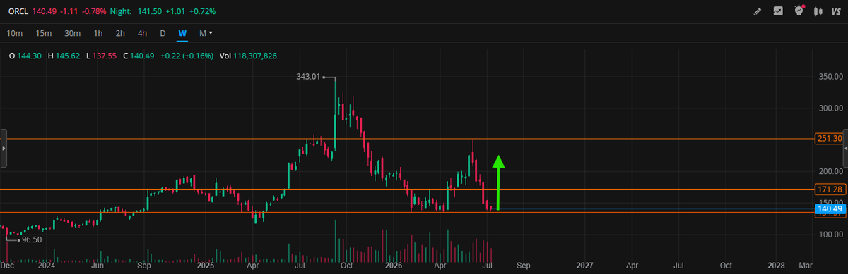 vnkumar trades 🏌🏽♂️🏇🏋🏻♂️🐆 tweet media