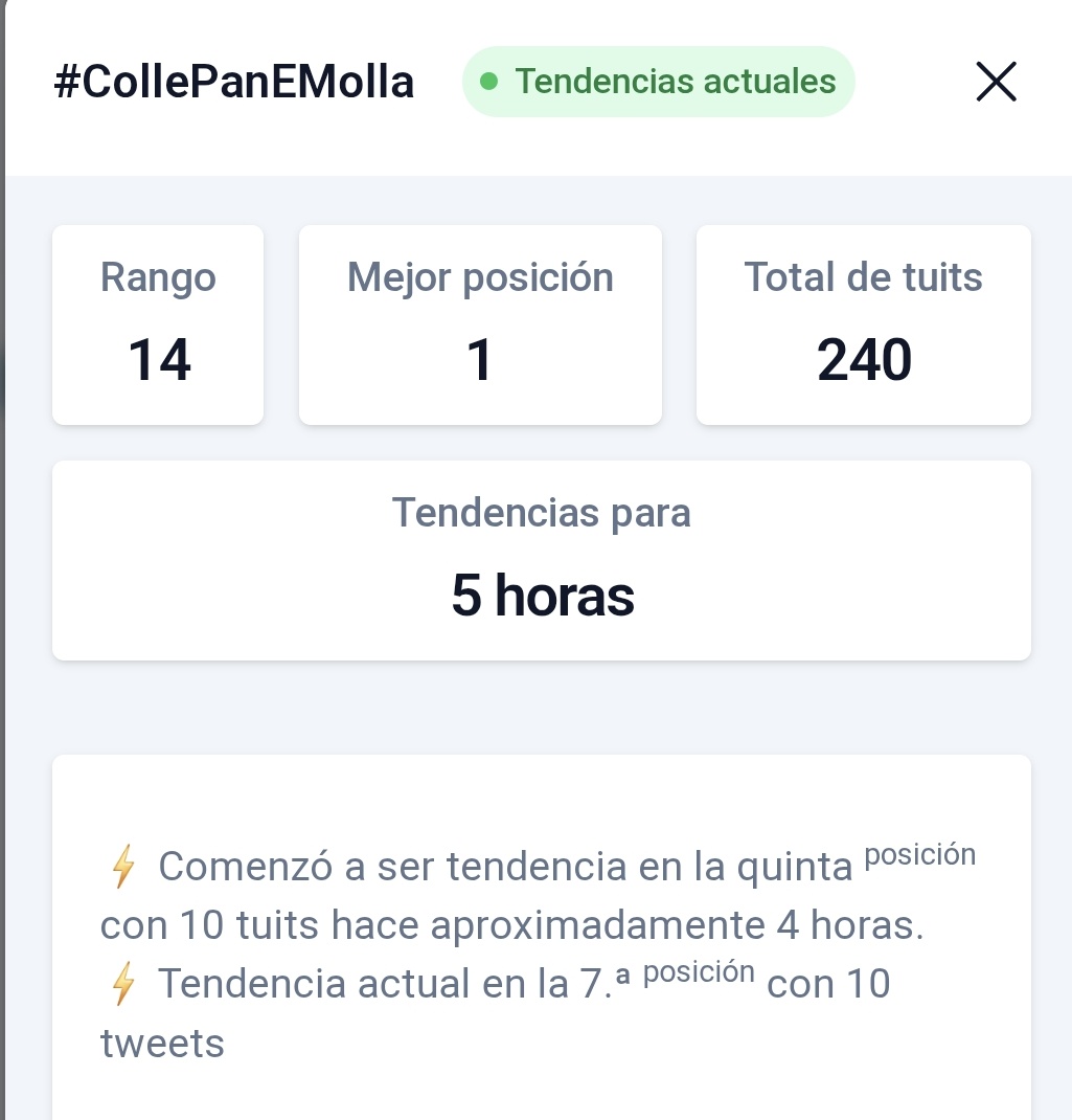 Tortugaman0905's tweet photo. Pues las 2:30 y estubo en tendencia, ni más ni menos que 5 horas, @TVGalicia esto se merece que el próximo Miércoles el programa dure un poquito más. #collepanemolla https://t.co/SUfZej5Deg