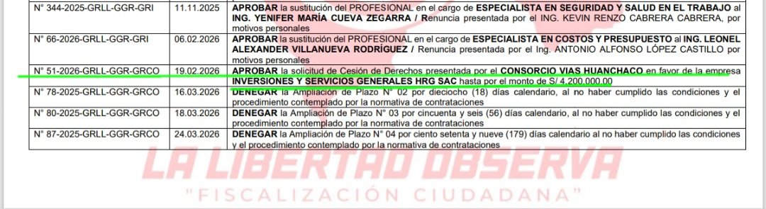 MonicaSanchezM1's tweet photo. #CocaObras🔥
1️⃣Lucero Coca ejecuta: Hospital Virú y Carretera Huanchaco🙉
2️⃣Ambas atrasadas, con paralizaciones, trabajadores impagos😱
3️⃣La razón? millonaria deuda coactiva en SUNAT, p esquivarla cedieron derechos x 4 millones🤔
4️⃣Ahora SUNAT embargó pagos del GRLL a LC&amp;EC 🧵 https://t.co/SvtN8oTAPx