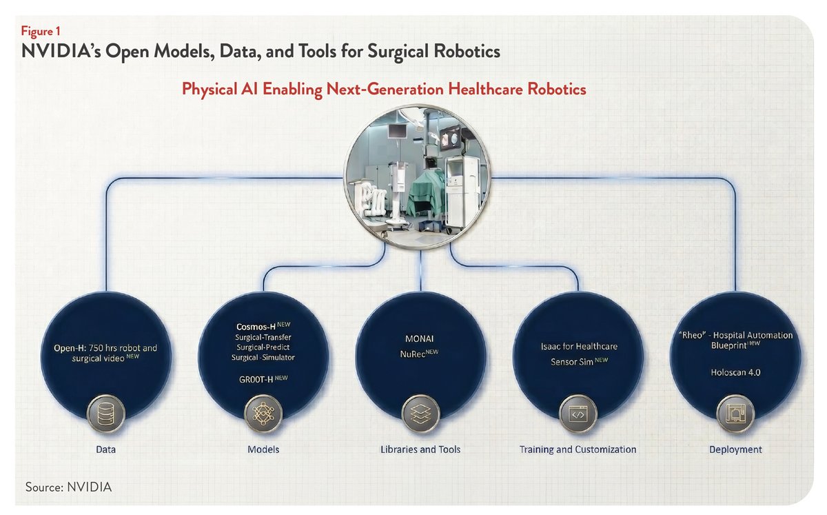 MedTech Strategist | MedTech's Most Trusted Source tweet media