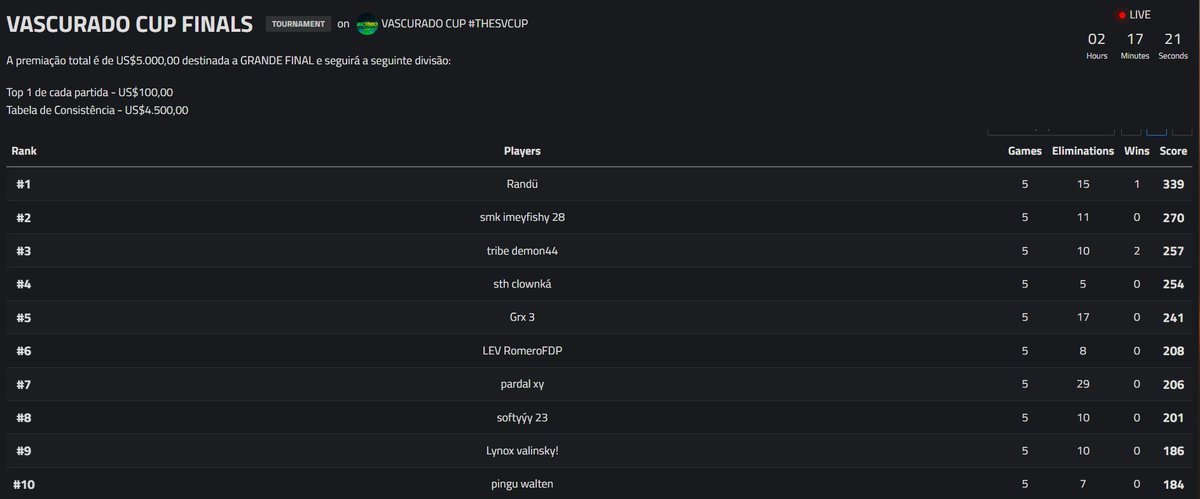 Vascurado Cup #TheSVCup tweet media