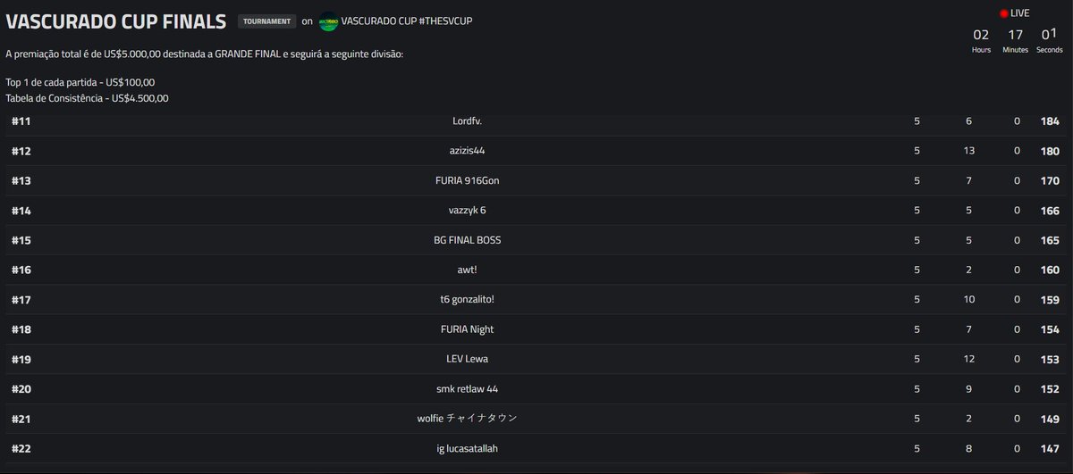 Vascurado Cup #TheSVCup tweet media