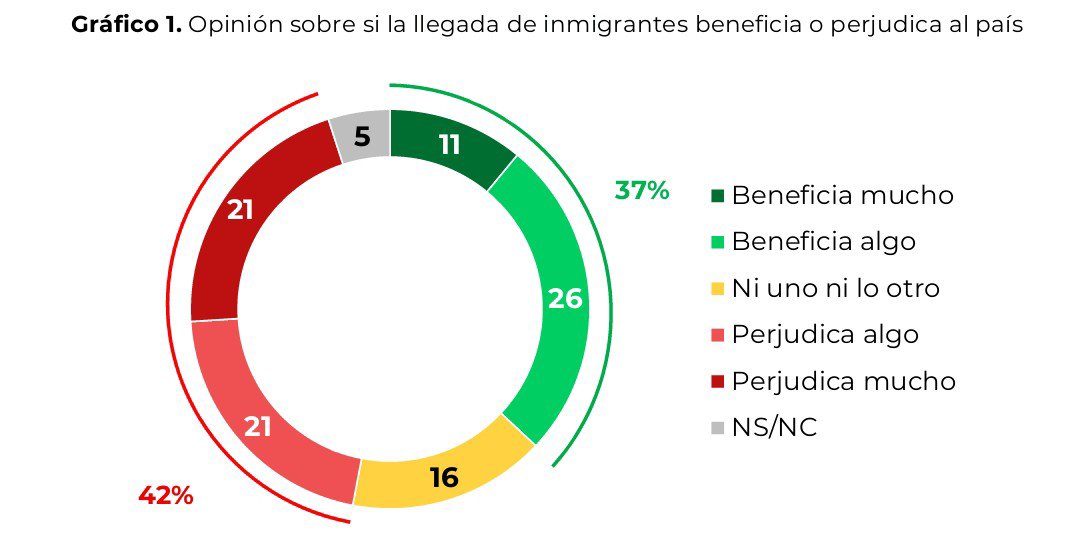 Datos de Equipos Consultores. 8/6/26