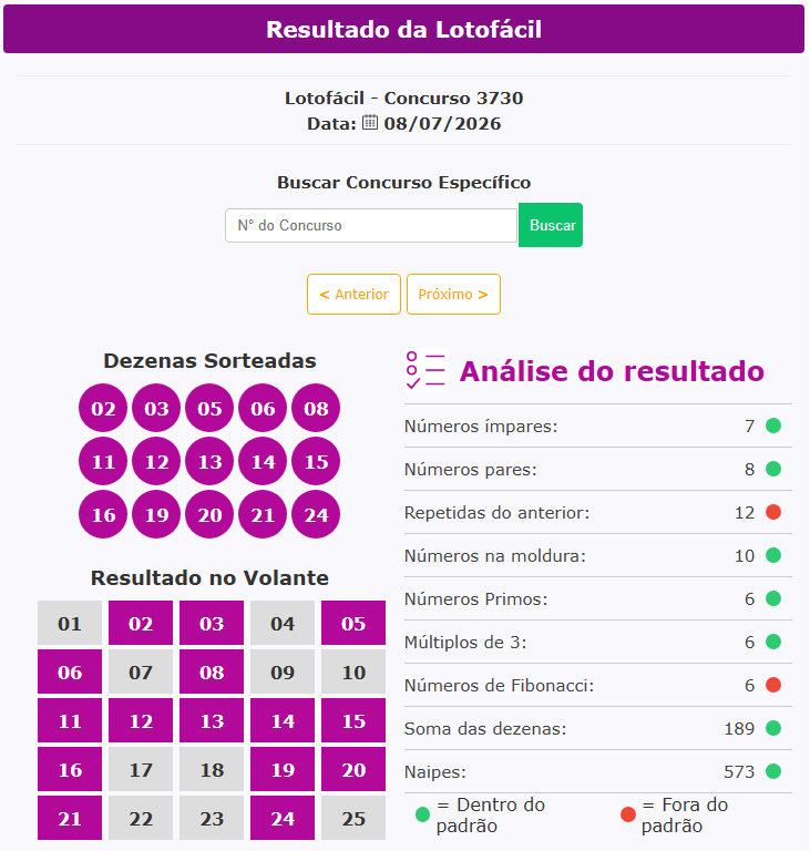 solotofacil's tweet photo. Lotofácil - Concurso 3730
Data:  08/07/2026 https://t.co/HcrbBWlXTa