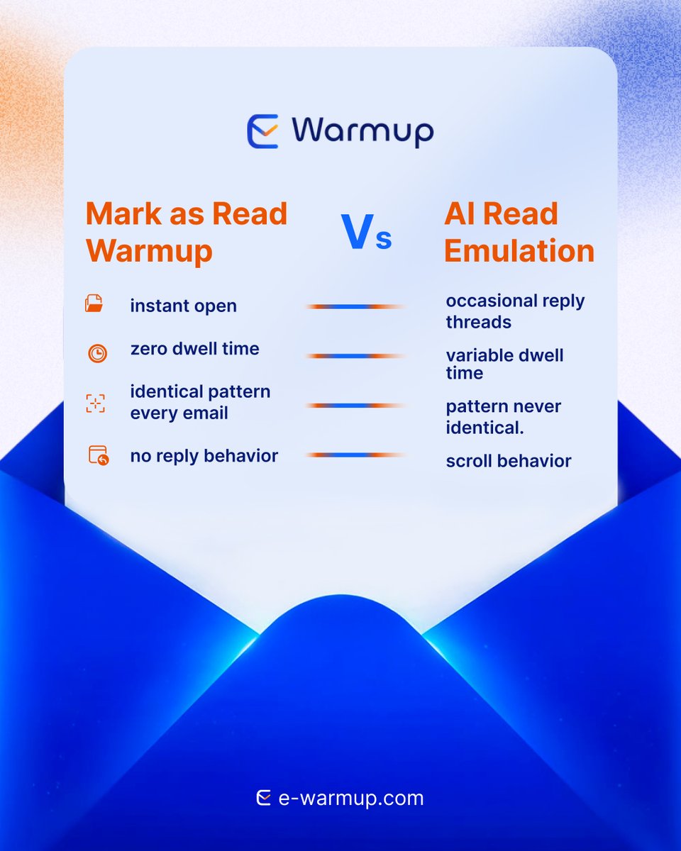E_WarmUp's tweet photo. Two ways to generate a "read" signal. Only one of them looks real to a mailbox provider.

Save this for the next time someone asks why their warmup isn't working.

#EmailWarmup #AIWarmup #EmailDeliverability #EWarmup #AIReadEmulation #SenderReputation https://t.co/7ZcKR4c9Ne