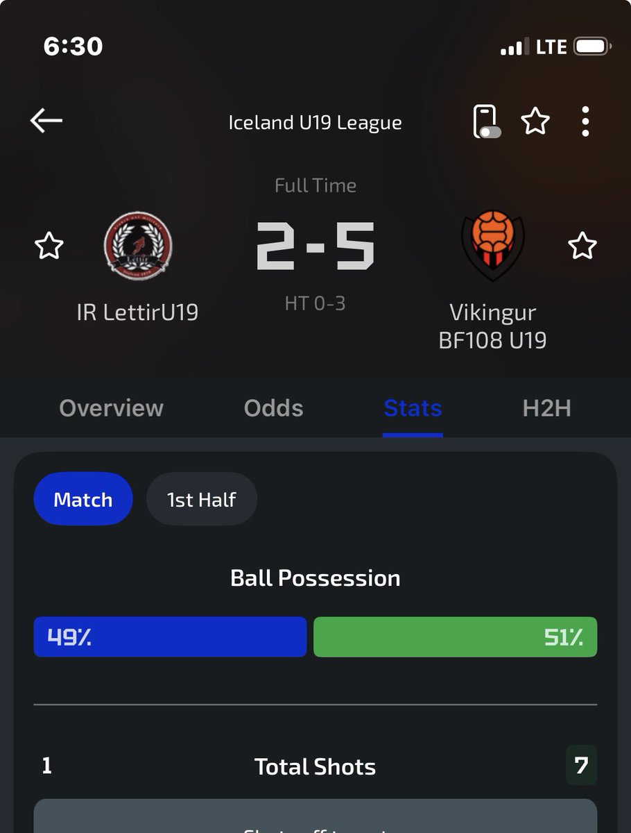 itcEmmy's tweet photo. Dear @SportyBet @SportyBetNG what’s happening???!!! https://t.co/TdGOWg5SNW