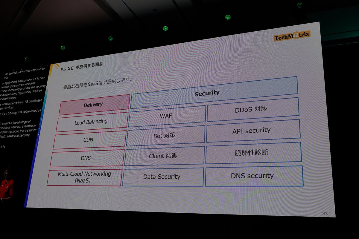 F5Japan's tweet photo. 「Webアプリを強くする F5クラウド活用のはじめ方」セッションにて、Webアプリケーションと周辺環境の急速な変化について解説した後、F5が提供する「 F5 Distributed Cloud Services」の概要と機能を解説しています。
#AppWorldTokyo #AppWorld2026 #Webアプリ #Webアプリケーション https://t.co/xVfuLo2SjJ