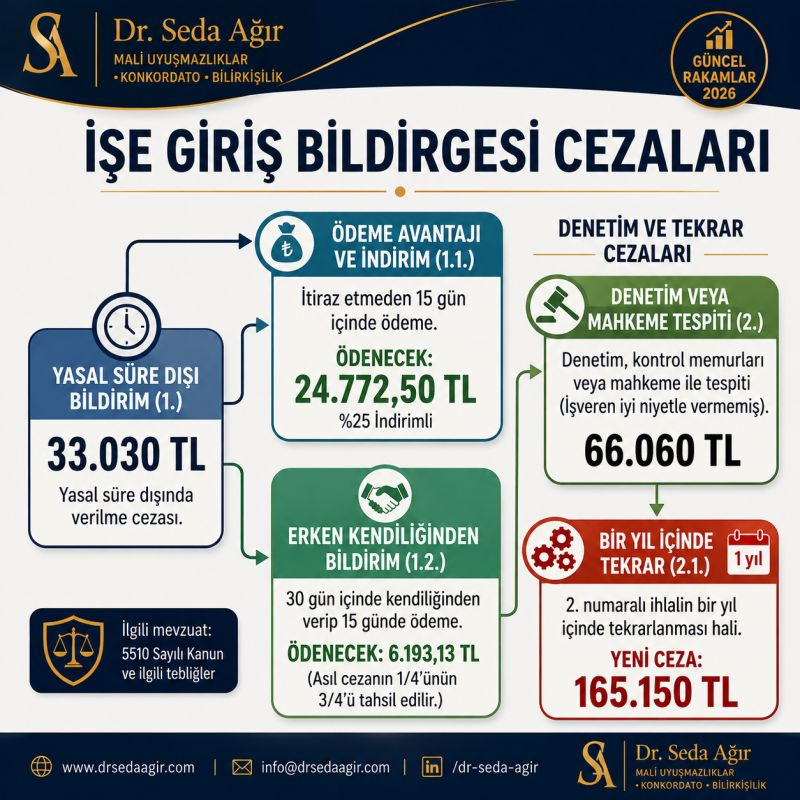 ozdogrular_com's tweet photo. https://t.co/02NtxVonbW
