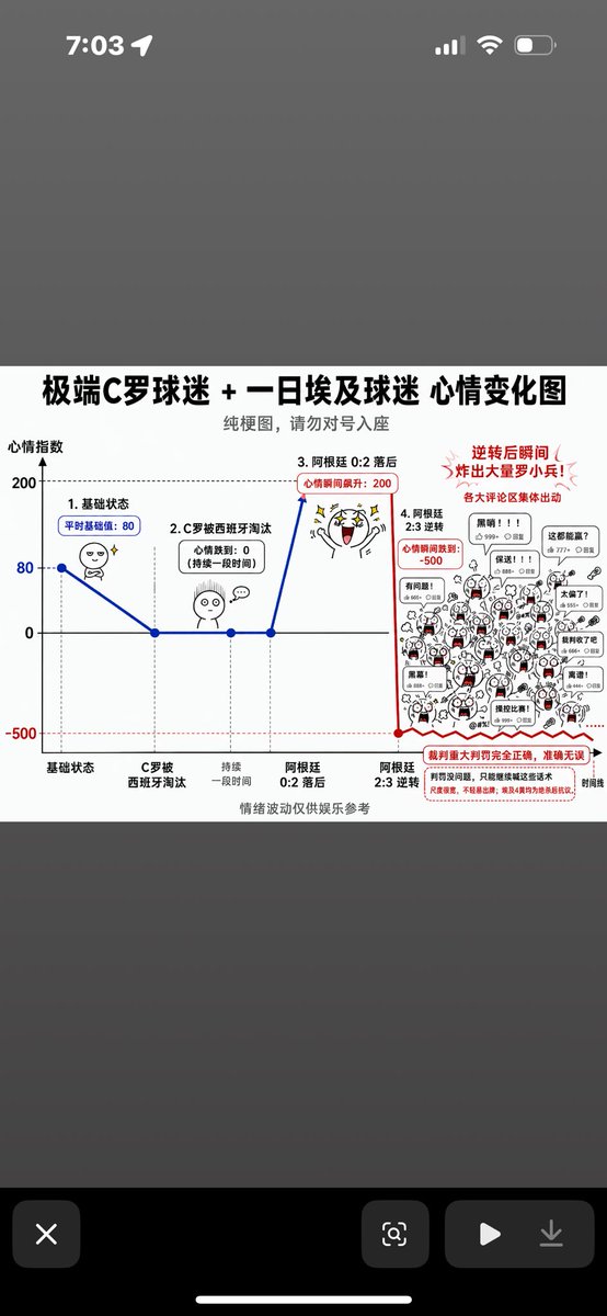 CalvinEllig6lo's tweet photo. @wmtbxsh 早早复活葡萄牙哪有那么多事  哈哈哈哈🤣🤣 https://t.co/UAEyV9cVxk