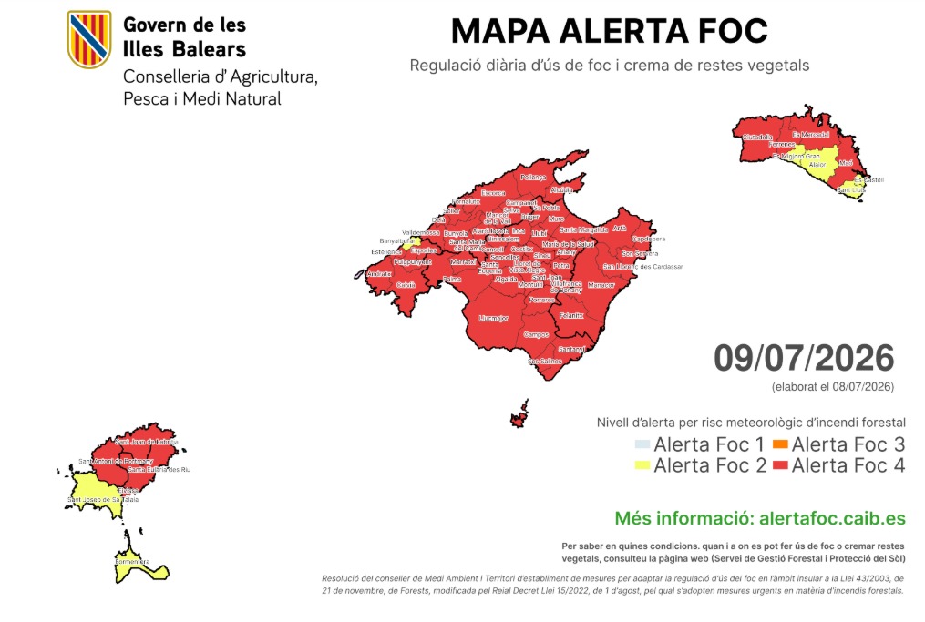 AgriculturaGOIB's tweet photo. 🔴 Avui, 9 de juliol, el nivell màxim de perill per incendi forestal és d'#AlertaFoc4.

Consultau la regulació d’ús de foc, així com la seva possible suspensió, a https://t.co/YRU4FHGj7j. 

Recordau que està prohibit cremar en terreny forestal.

🙏🏻 Prudència i molta precaució. https://t.co/cnU8SDlqEt