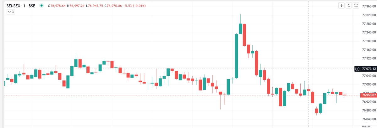 onlyrachit's tweet photo. what is the source of this information....
Is @REDBOXINDIA really broadcasting news or manipulating indian markets..
Just unwanted spikes https://t.co/ojzF1c9mm2