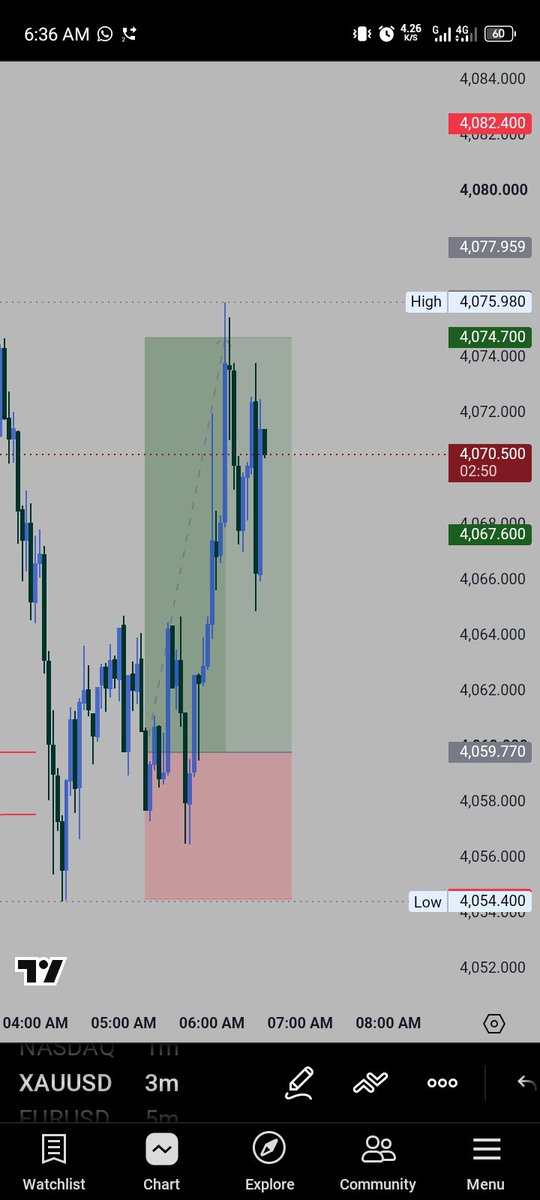 dr_amshudfx's tweet photo. 2.8rr🤍
Lock-in 🔐
♥ Who can tell me on how can I get the remaining consistency scores and how many profitable trading days did I achieve⁉️ https://t.co/e4cwXGNeIm