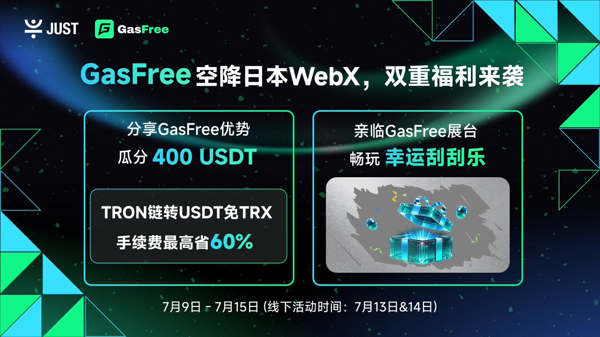 DeFi_JUST's tweet photo. 🇯🇵GasFree & WebX Japan 线上挑战火热开启！🔥

无法亲临 #WebX2026 现场？问题不大，线上一样可以同乐！参与线上互动，分享你眼中的 #GasFree，解锁最高 400 USDT 终极奖池。✨

👇参与方式：
1️⃣关注 @DeFi_JUST，点赞并转发本条推文
2️⃣查看下方海报中的 GasFree 亮点
3️⃣评论分享你最喜欢的 GasFree 优势 + @3位好友 + #GasFreeWebX2026

🎁奖励规则：
🏆基础奖池：200 USDT
20名用户 × 10 USDT — 从符合条件的参与者中随机抽取

🚀终极奖池：400 USDT
当有效留言数突破300条后立即解锁
🥇优质评论奖：5名 × 50 USDT — 根据评论的创意、独特性以及互动热度综合评选
🍀幸运参与奖：15名 × 10 USDT — 从符合条件的参与者中随机抽取

留言越多，终极奖池解锁越快！⚡️

📅活动时间：7月9日 - 7月15日 SGT

WebX 现场之外，线上也等你一起体验 GasFree 的简单与自由！#GasFreeWebX2026