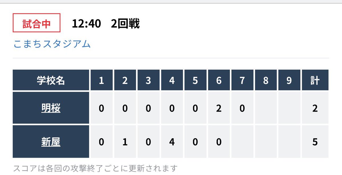 baseball1919h's tweet photo. 秋田の高校野球は何が起きてるの？💦
これ明桜も負ける流れ？💦
秋田商と鹿角が初戦で負けるとは https://t.co/9N04DTFylQ