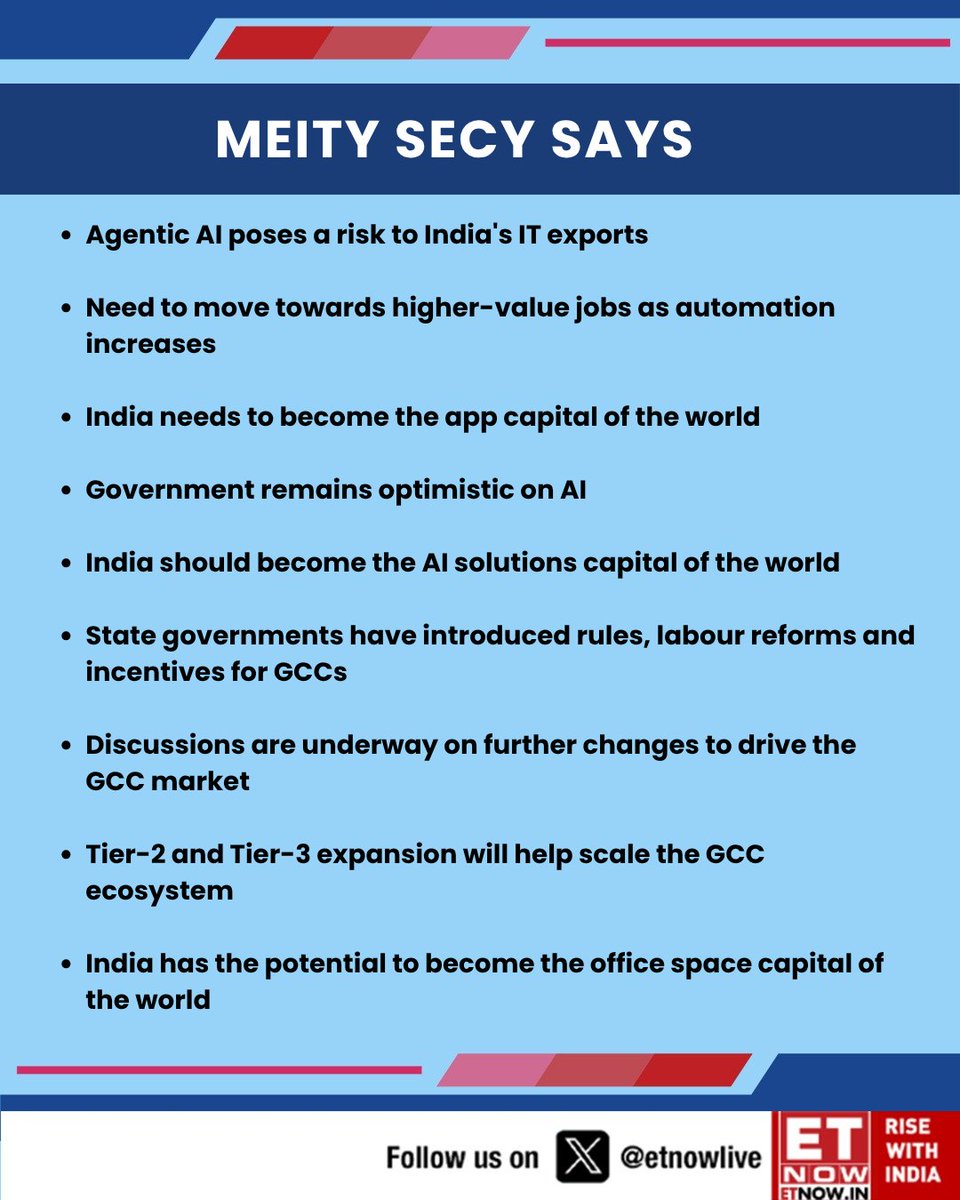 ETNOWlive's tweet photo. MeitY Secretary says Agentic AI poses a risk to India's IT exports

#MeitY #ArtificialIntelligence #AgenticAI #AI #IndiaAI #GCC #GlobalCapabilityCenters #ITSector https://t.co/z2gmXZeNV5