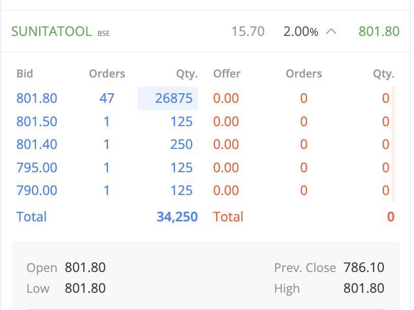 FinQ_India's tweet photo. #sunitatools UC
Get real-time stock market updates on WhatsApp- before the crowd reacts 👉https://t.co/XQbtuuBJgs https://t.co/uOgWV1WJal