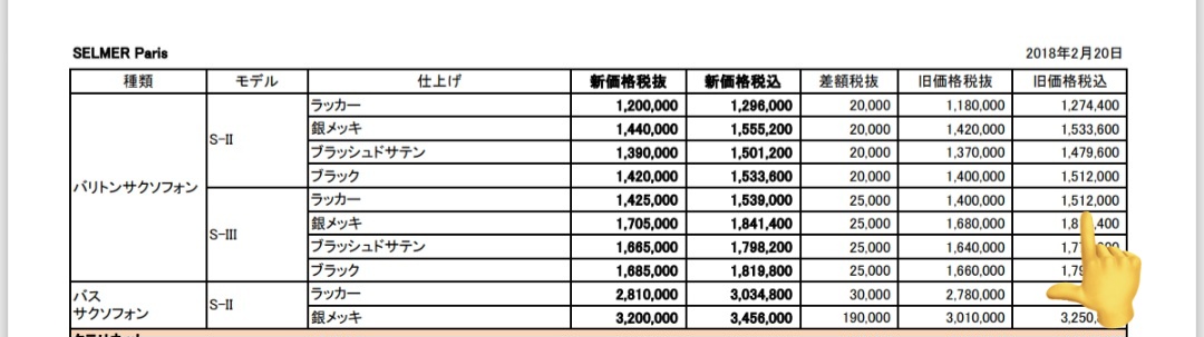 marl_marshall's tweet photo. 俺の楽器、度重なる値上げを経て買った時より100万高くなってた…グロすぎる…！！ https://t.co/pxNCsPVae2