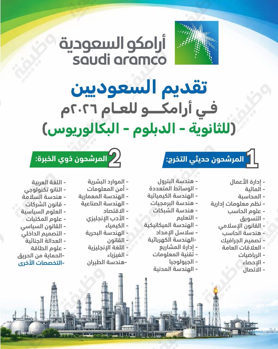 WadhefaDotCom's tweet photo. ❇️ طلب التوظيف في #أرامكو للعام 2026م (للجنسين):

📋 متاح لحملة (الثانوية، الدبلوم، البكالوريوس)
⭐ في مختلف التخصصات عبر مسارين
1️⃣ (لحديثي التخرج)
2️⃣ (لذوي الخبرة)

التفاصيل: https://t.co/xl7TF66maC

#وظائف #أرامكو_السعودية https://t.co/hlaNMTs8AH