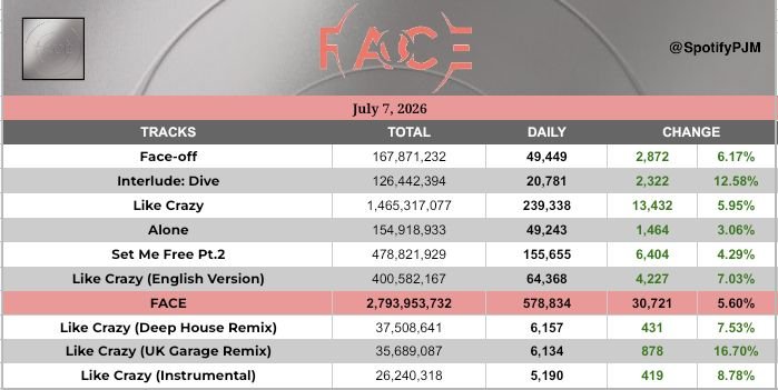 JIMIN on Spotify tweet media