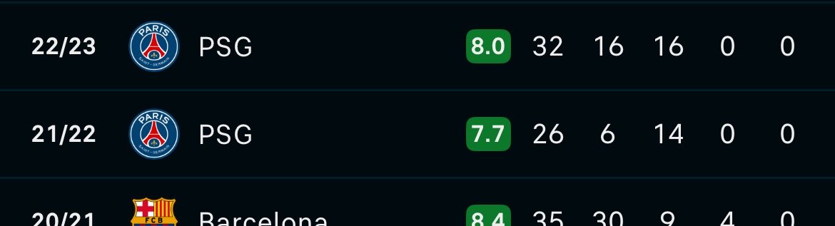 thankgod005's tweet photo. @Diamond_cfc Let’s also give him his flowers the stats of the same Messi in pay and you say he failed anyways in all Ronaldo has a place in my heart because he played for the best team in the world 
But the goat? 
He’ll always be Angél Di Maria 🐐🔥 https://t.co/p6yAnFBiKI