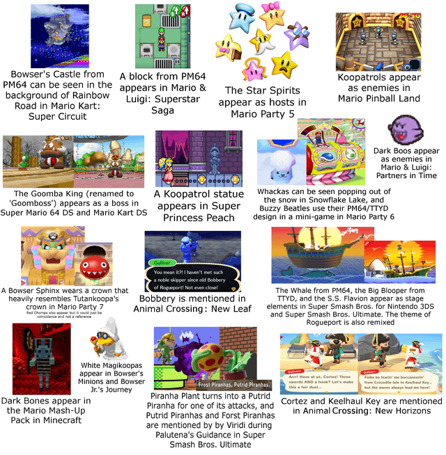 Mario_Championz's tweet photo. @CaellumShadow @Ultra4033541823 @SilverFan101 Paper Mario and Mario are the same btw. Paper Jam only proves that version of Mario is actually from a storybook.
https://t.co/TyrkrGCvRX…

PJM's book is a parallel world meaning it should house a entire macrocosom equal to that of the main casts. Which they view as fiction 💀 https://t.co/ZsGGvOfW4P